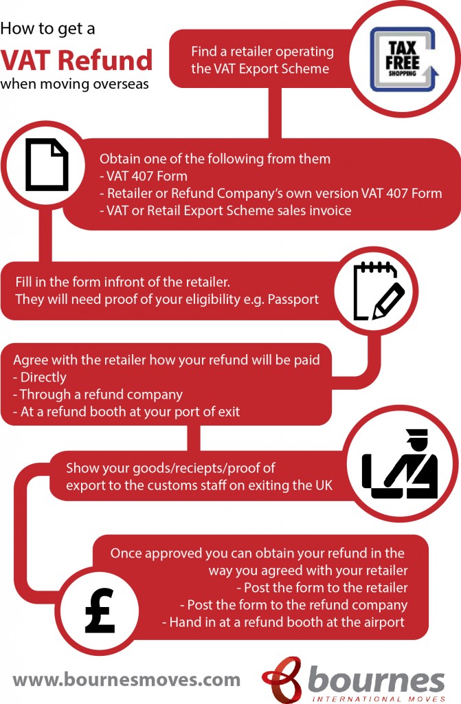 How Do I Get A VAT Refund On New Items When Emigrating   How To Get A Vat Refund 671x1024 #keepProtocol
